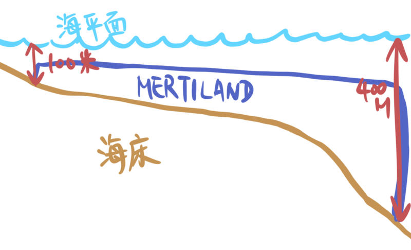 檔案:梅蒂蘭地理.png